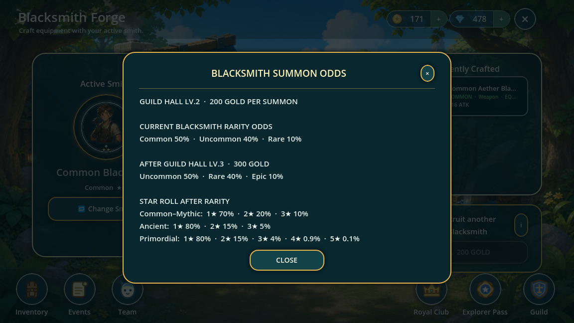 Blacksmith summon odds screen, broken down by Guild Hall level